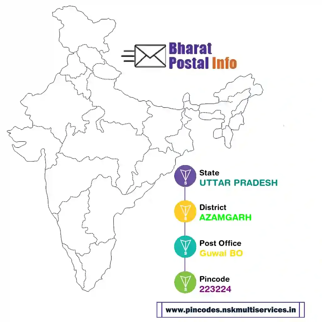 UTTAR PRADESH-AZAMGARH-Guwai BO-223224